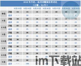 比特币9月3号价格表,比特币9月3号价格走势分析(图11)