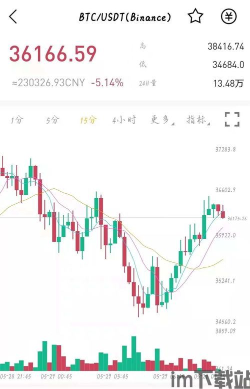 讲一下比特币今天走势,多因素影响下的市场动态(图2)