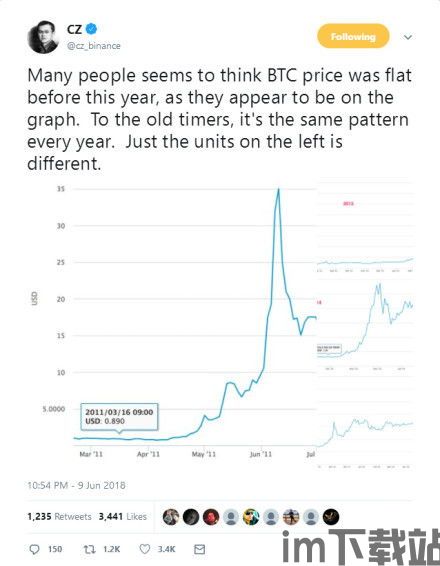 讲一下比特币今天走势,多因素影响下的市场动态(图5)