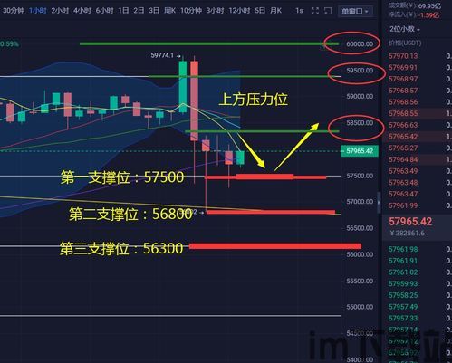 比特币大盘几点算一天,比特币走势图k线图(图6) 比特币大盘几点算一天,比特币走势图k线图(图6)