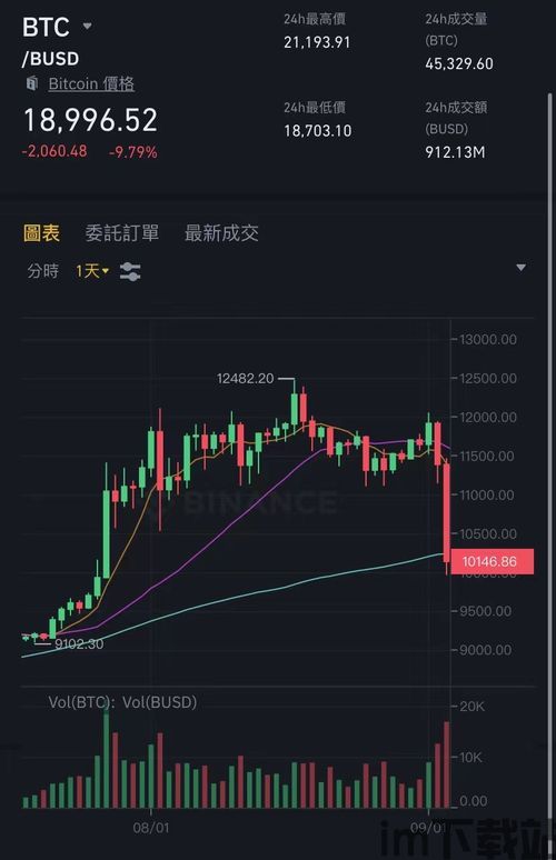 比特币大盘几点算一天,比特币走势图k线图(图8) 比特币大盘几点算一天,比特币走势图k线图(图8)