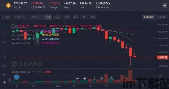比特币大盘几点算一天,比特币走势图k线图(图9) 比特币大盘几点算一天,比特币走势图k线图(图9)
