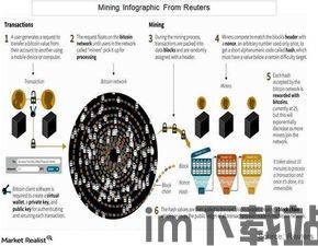 第一个比特币区块的数据,比特币的起点与数据结构揭秘(图3)