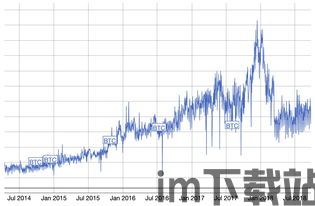 比特币每天的数量变化图,追踪加密货币的动态增长(图7)