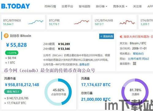 比特币区块链查询,了解链上数据的途径(图2)