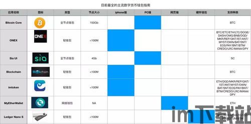 比特派钱包如何转出usdt教程,比特派钱包如何转出USDT教程(图5)