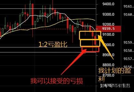 比特币合约交易的手续费,比特币合约交易手续费全解析(图4) 比特币合约交易的手续费,比特币合约交易手续费全解析(图4)