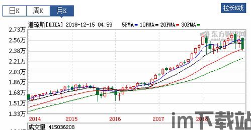比特币这些年的高点低点,回顾数字货币的波动历程(图5) 比特币这些年的高点低点,回顾数字货币的波动历程(图5)