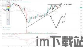比特币行情分析6月2日,震荡中寻求方向(图2) 比特币行情分析6月2日,震荡中寻求方向(图2)