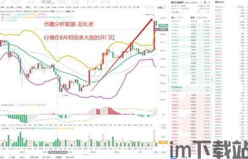 比特币行情分析6月2日,震荡中寻求方向(图3) 比特币行情分析6月2日,震荡中寻求方向(图3)