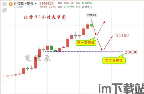 比特币十年磨一剑的价格(图1)