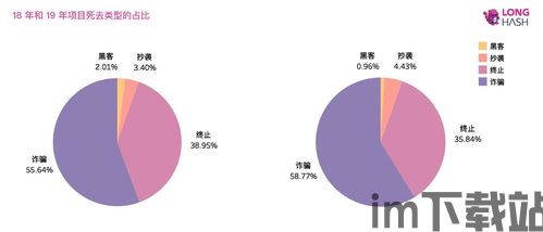 2019潜力区块链项目,2024未来十倍潜力牛股一览表(图7) 2019潜力区块链项目,2024未来十倍潜力牛股一览表(图7)