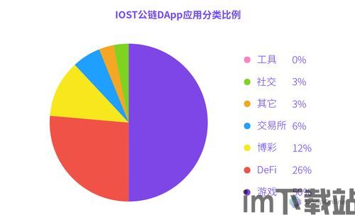 2019潜力区块链项目,2024未来十倍潜力牛股一览表(图8) 2019潜力区块链项目,2024未来十倍潜力牛股一览表(图8)
