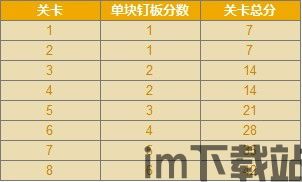 7724游戏盒安卓版(图1)