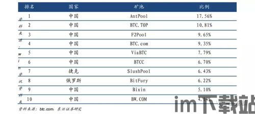比特币中国十大公司排名,引领数字货币浪潮的领军企业(图4) 比特币中国十大公司排名,引领数字货币浪潮的领军企业(图4)