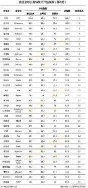 比特币中国十大公司排名,引领数字货币浪潮的领军企业(图5) 比特币中国十大公司排名,引领数字货币浪潮的领军企业(图5)