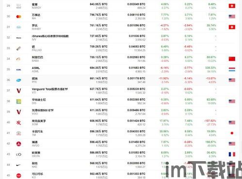 比特币中国十大公司排名,引领数字货币浪潮的领军企业(图7) 比特币中国十大公司排名,引领数字货币浪潮的领军企业(图7)