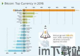 投资比特币五年收益率,投资回报与市场趋势(图1) 投资比特币五年收益率,投资回报与市场趋势(图1)