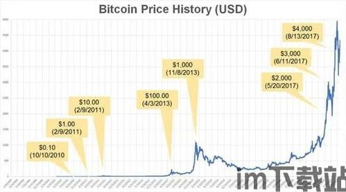 比特币历史走势最新消息(图5) 比特币历史走势最新消息(图5)