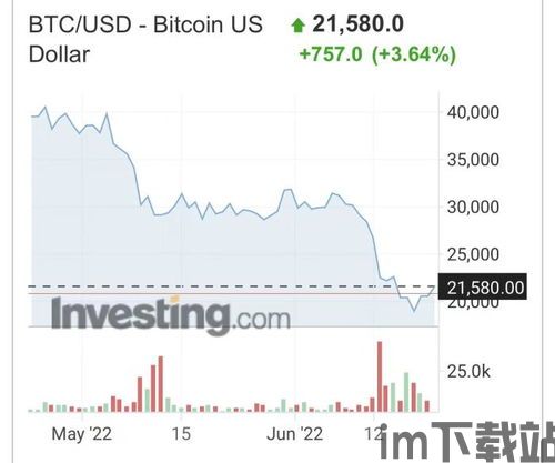比特币历史走势最新消息(图7) 比特币历史走势最新消息(图7)
