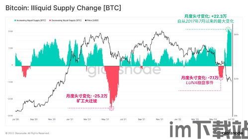 比特币历史走势最新消息(图9) 比特币历史走势最新消息(图9)