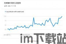 法国信用卡买比特币,法国信用卡购买比特币的便捷之路(图5)