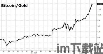 比特币黄金白银价格行情(图2)