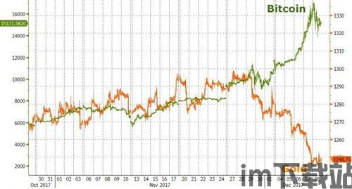 比特币黄金白银价格行情(图6)