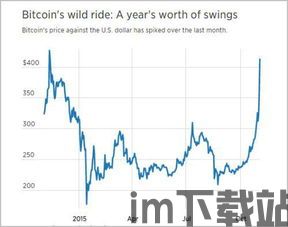 比特币发行时间走势图,比特币发行时间走势图解析(图2) 比特币发行时间走势图,比特币发行时间走势图解析(图2)