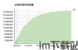 比特币发行时间走势图,比特币发行时间走势图解析(图5) 比特币发行时间走势图,比特币发行时间走势图解析(图5)