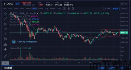 比特币三个月行情分析,震荡中寻求突破(图6) 比特币三个月行情分析,震荡中寻求突破(图6)