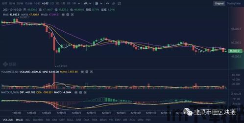 比特币三个月行情分析,震荡中寻求突破(图12) 比特币三个月行情分析,震荡中寻求突破(图12)
