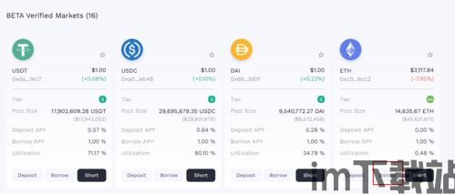 小狐狸钱包设置usdt,小狐狸钱包设置USDT的详细教程(图6)