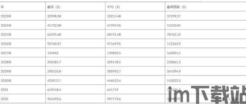 比特币历年流牛熊对照表,探寻数字货币市场的周期律动(图1) 比特币历年流牛熊对照表,探寻数字货币市场的周期律动(图1)