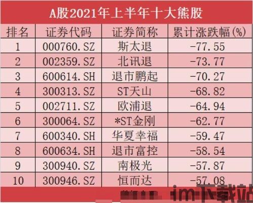 比特币历年流牛熊对照表,探寻数字货币市场的周期律动(图8) 比特币历年流牛熊对照表,探寻数字货币市场的周期律动(图8)