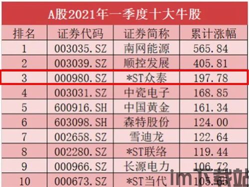 比特币历年流牛熊对照表,探寻数字货币市场的周期律动(图10) 比特币历年流牛熊对照表,探寻数字货币市场的周期律动(图10)