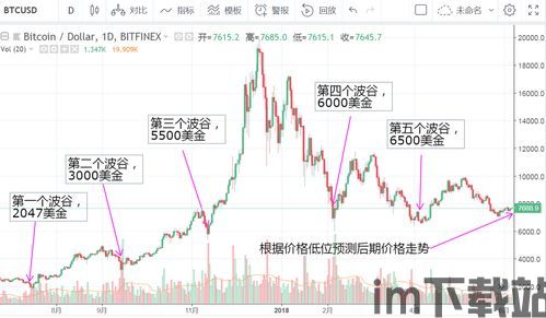 0.2比特币变1比特币(图1)