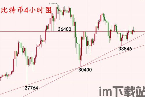 0.2比特币变1比特币(图3)