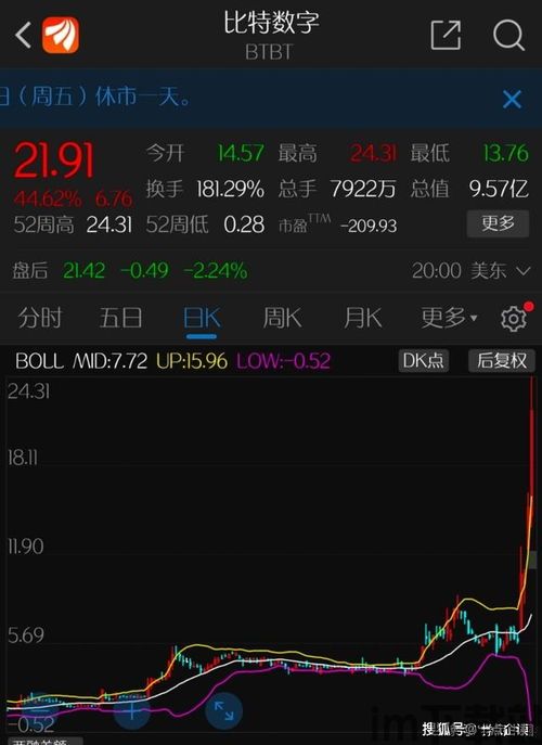 0.2比特币变1比特币(图5)