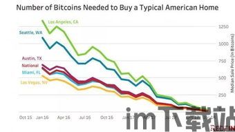 美国人平均有多少比特币,美国人平均持有比特币数量分析(图2)