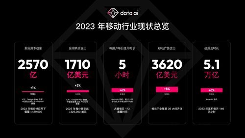 德国2023年发布的视频游戏,德国2023年视频游戏市场概览(图10)