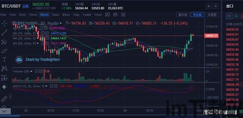 比特币走势3月24分析,3月24日市场动态解读(图1) 比特币走势3月24分析,3月24日市场动态解读(图1)