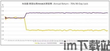 usdt锁仓钱包多久减仓一次(图2) usdt锁仓钱包多久减仓一次(图2)