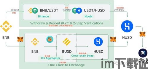 bk钱包usdt转交易所步骤,BK钱包USDT转交易所步骤详解(图7) bk钱包usdt转交易所步骤,BK钱包USDT转交易所步骤详解(图7)