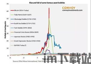 比特币走向,机遇与挑战并存(图5)