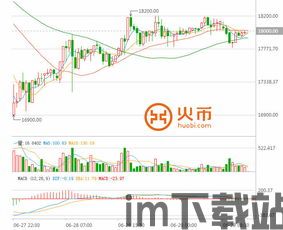比特币走势图在线看,轻松掌握比特币走势，在线查看比特币走势图全攻略(图6)