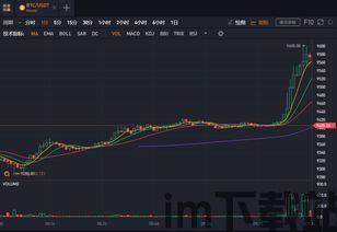 上证指数比特币比特币,两种截然不同的金融市场指标(图1) 上证指数比特币比特币,两种截然不同的金融市场指标(图1)