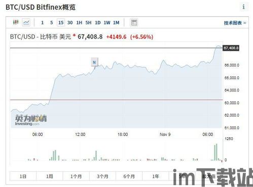 比特币总额,历史性突破与未来展望(图1)