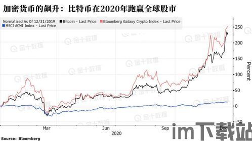 比特币总额,历史性突破与未来展望(图4)