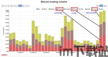 比特币各国交易量数据,各国市场表现分析(图1) 比特币各国交易量数据,各国市场表现分析(图1)